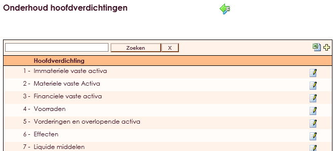 aanmakengrootboekschema-003