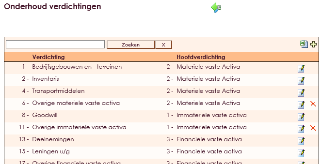 aanmakengrootboekschema-006