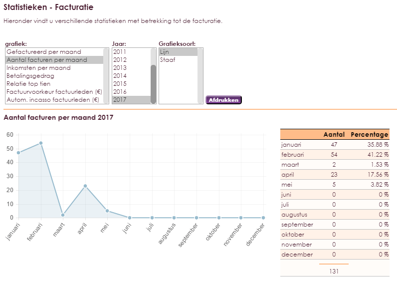 statistieken-facturatie