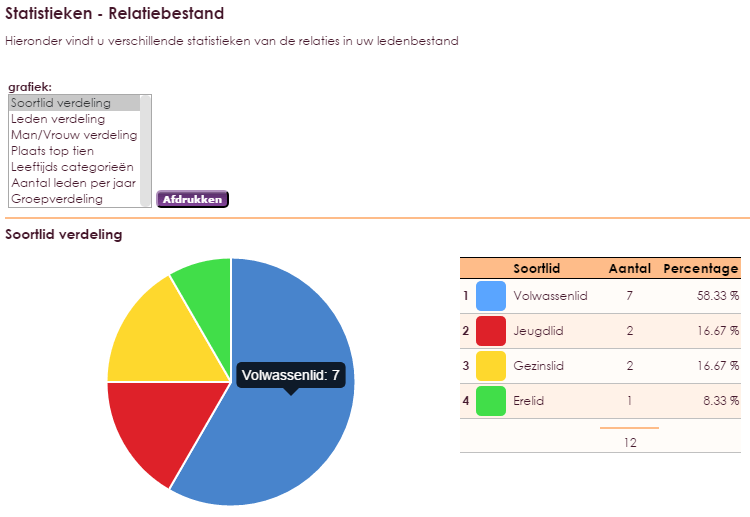 statistieken-ledenbestand