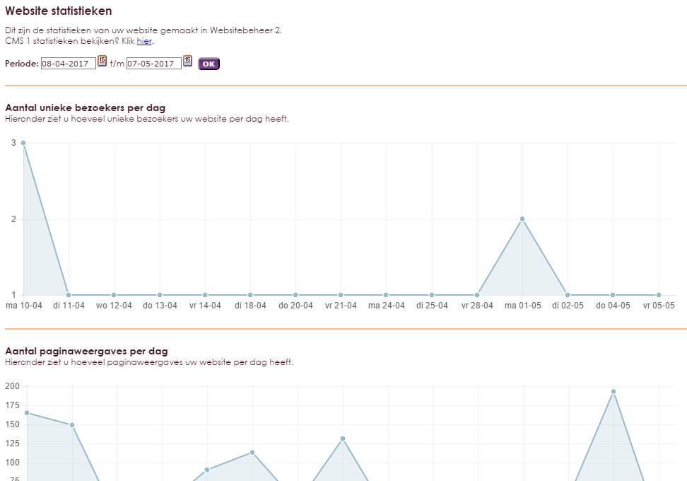 statistieken-website